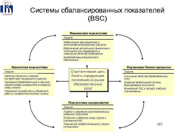 Система показателей. Сбалансированная система показателей. Финансовая перспектива. BSC система сбалансированных показателей. Система сбалансированных показателей (balanced Scorecard, BSC). BCS система сбалансированных показателей.