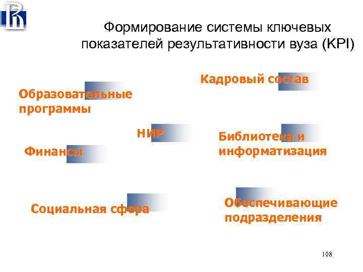 Формирование системы ключевых показателей результативности вуза (KPI) Кадровый состав Образовательные программы НИР Финансы Социальная