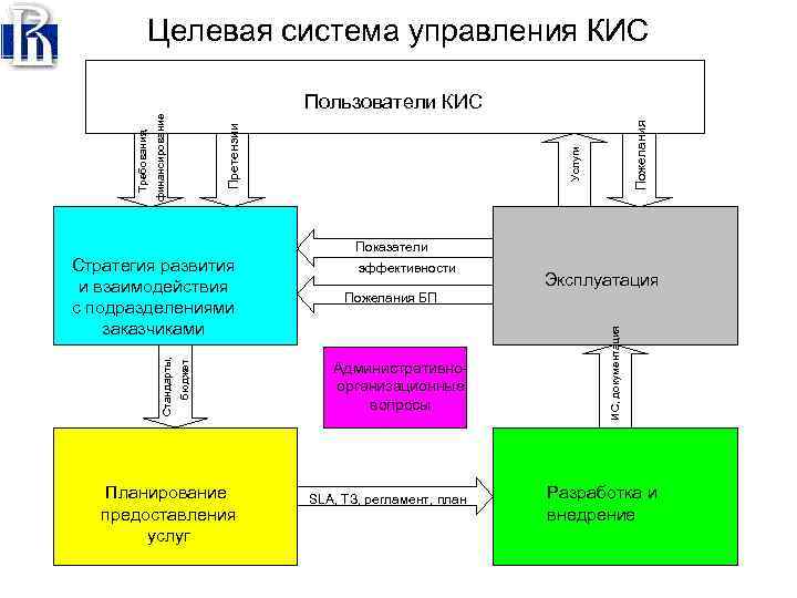 Схема кис. Кис корпоративные информационные системы. Целевая система управления. Административное управление кис. Процессы управления кис.