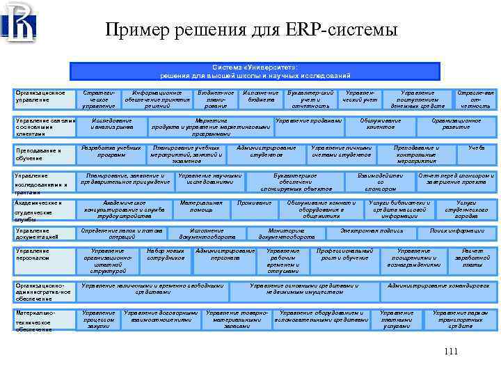 Стратегическое управление вшэ