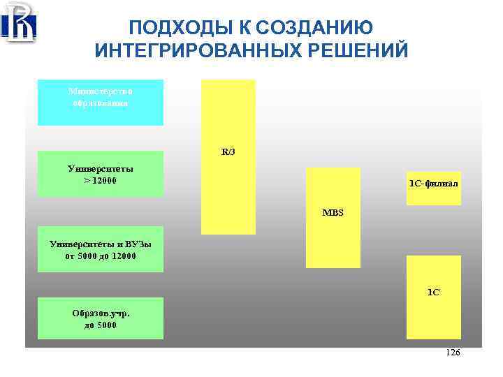 Интегрированный ответ. Интеграция решений. Интеграционные решения. Подходы к созданию товара. Подходы к разработке продуктов.