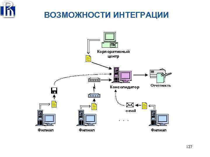 Процесс системы