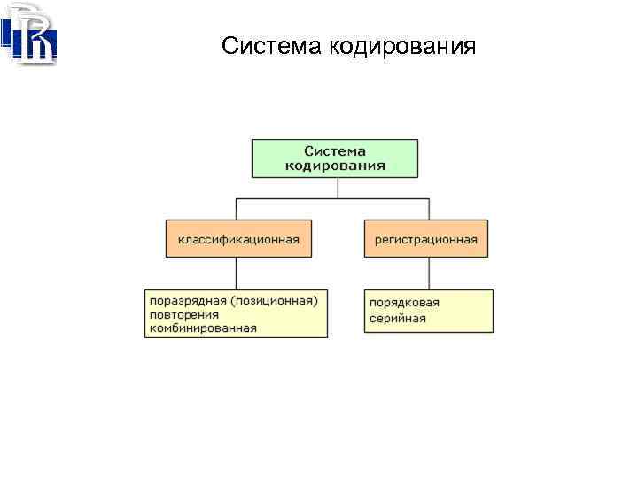 Система кодирования 