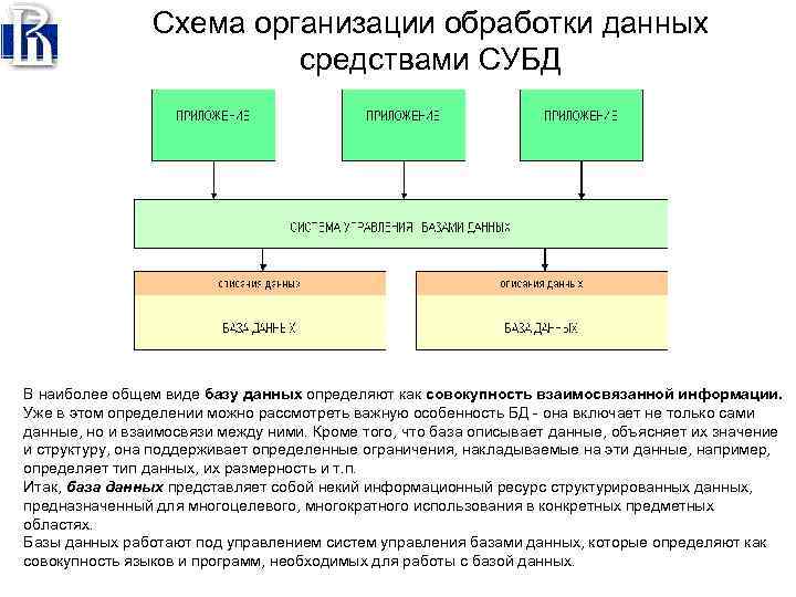Схема организации обработки данных средствами СУБД В наиболее общем виде базу данных определяют как