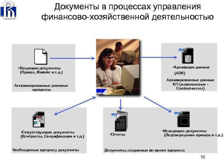 Документы в процессах управления финансово хозяйственной деятельностью • Входящие документы (Приказ, Инвойс и т.