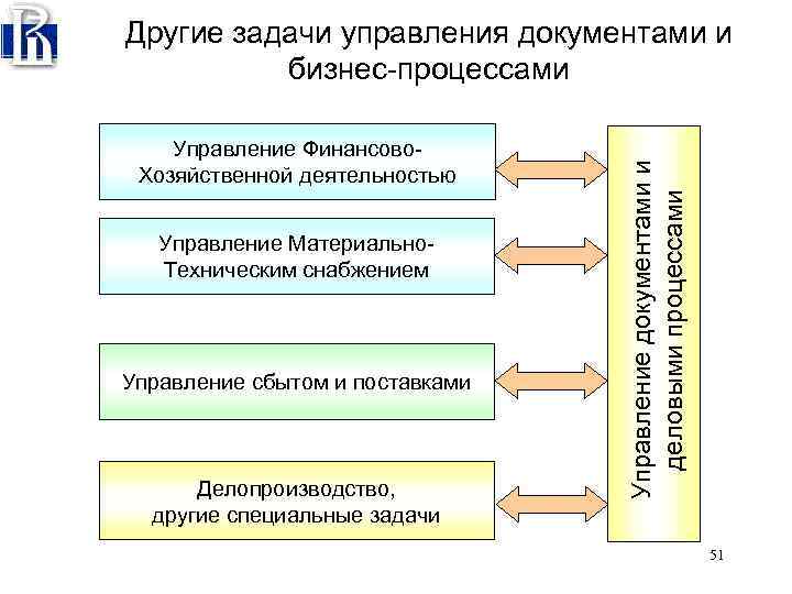 План управления контрактами и поставками