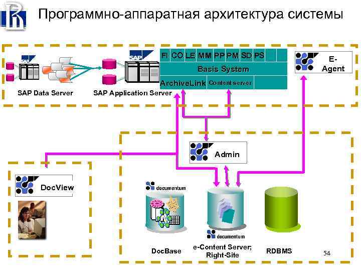 Аппаратная архитектура. Аппаратная архитектура системы. Программно-техническая архитектура системы. Архитектура программно аппаратной системы. Архитектура программно-аппаратной системы (системный проект):.