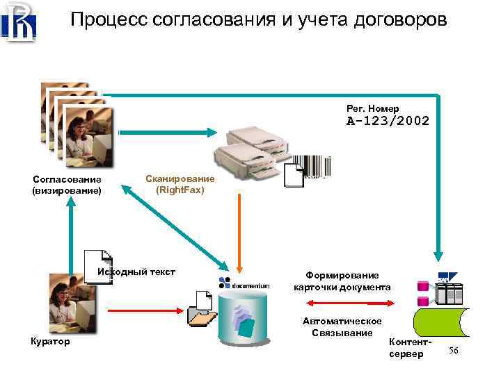 Процесс согласования