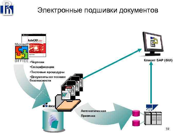 Информационные процессы в системах управления. Информационные процессы в системах управления