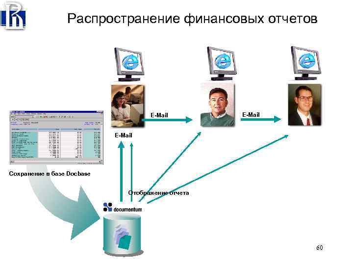 Распространение финансовых отчетов E-Mail Сохранение в базе Docbase Отображение отчета 60 
