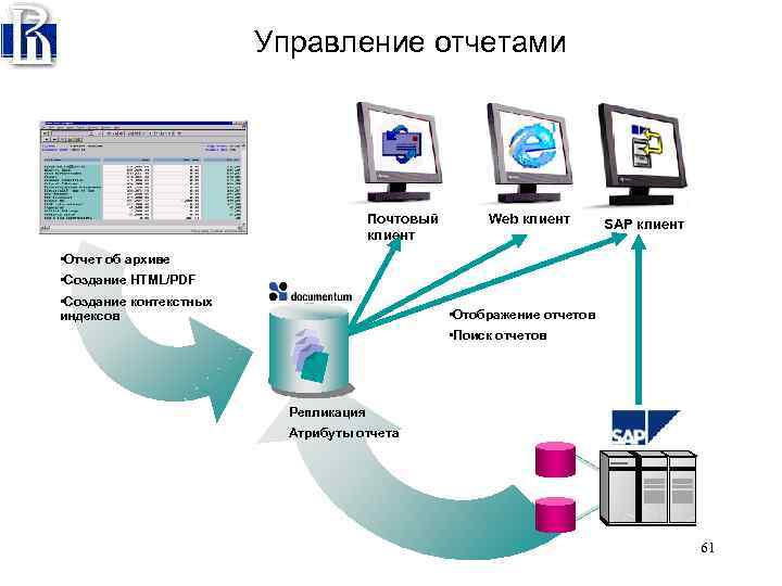 Управление отчетами Почтовый клиент Web клиент SAP клиент • Отчет об архиве • Создание