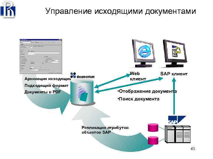 Управление исходящими документами Web клиент Архивация исходящих SAP клиент Подходящий формат Документы в PDF