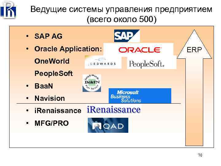 Ведущая система. SAP Oracle. Информационные системы управления предприятием SAP. Mfg Pro система. SAP Oracle ушли.