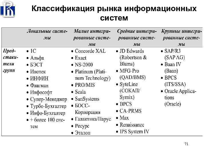 Классификация рынка информационных систем 71 