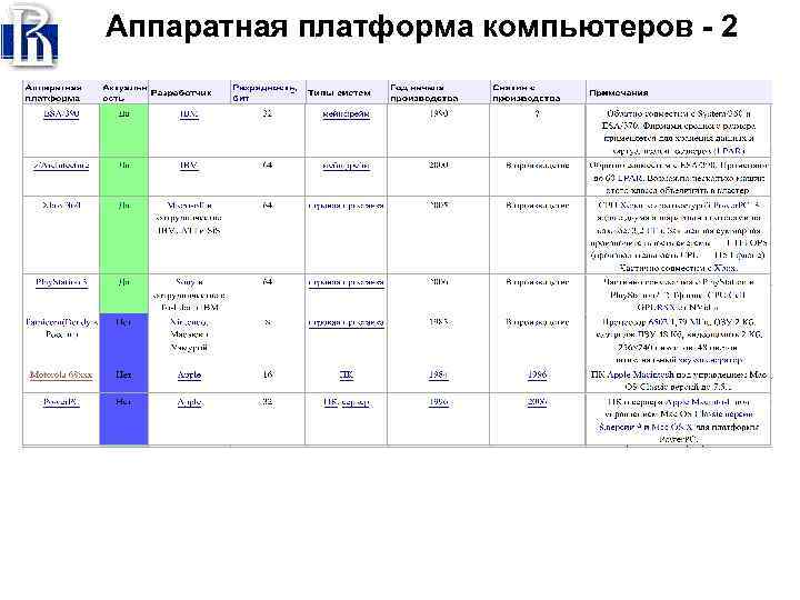 Аппаратная платформа компьютеров - 2 
