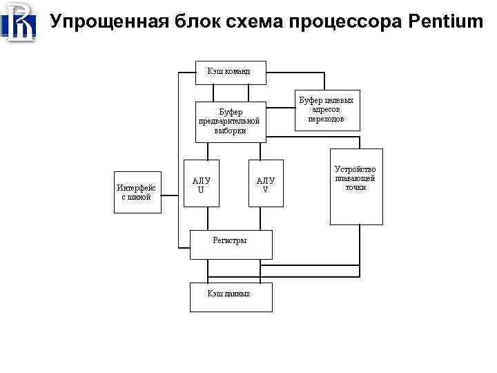 Упрощенная схема процессора