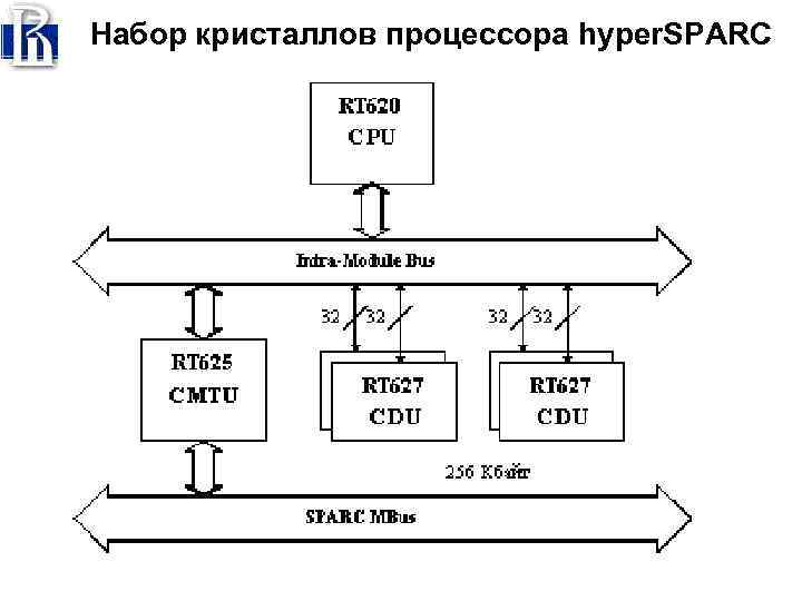 Набор кристаллов процессора hyper. SPARC 