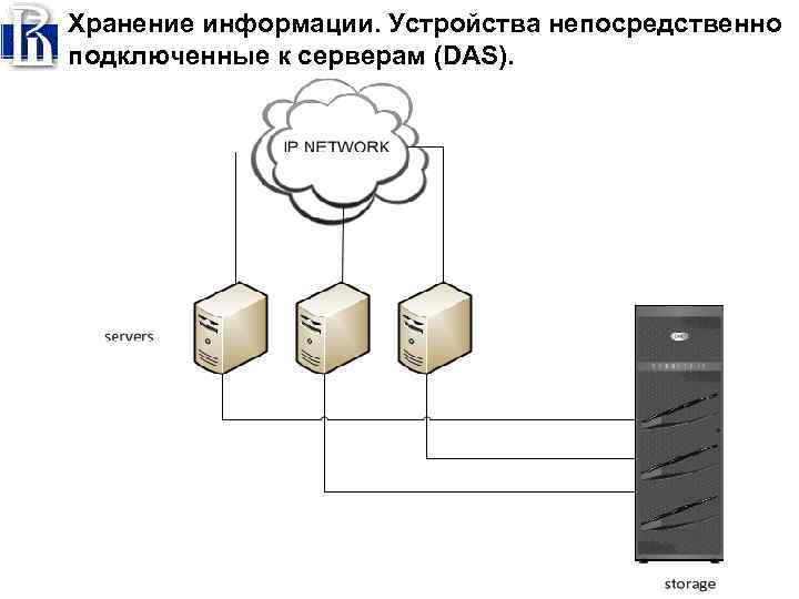 Хранение информации. Устройства непосредственно подключенные к серверам (DAS). 