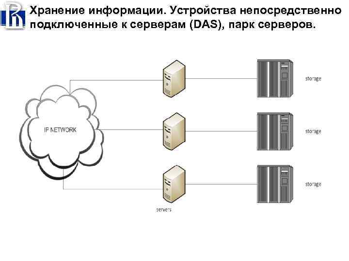 Хранение информации. Устройства непосредственно подключенные к серверам (DAS), парк серверов. 