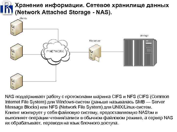 Хранение информации. Сетевое хранилище данных (Network Attached Storage - NAS). NAS поддерживает работу с