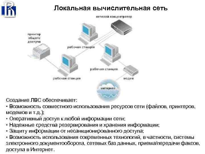 Локальная сеть файл