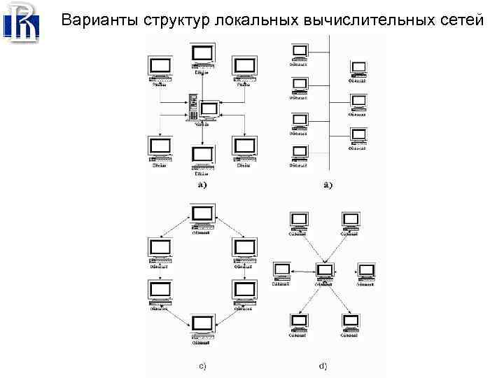 Варианты структур локальных вычислительных сетей 