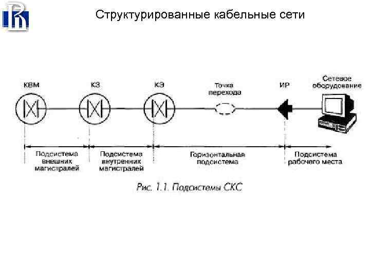 Структурированные кабельные сети 