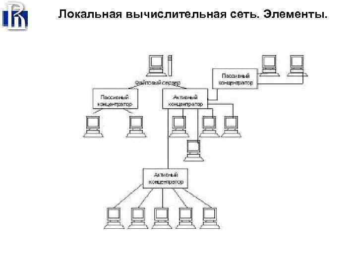 Локальная вычислительная сеть. Элементы. 