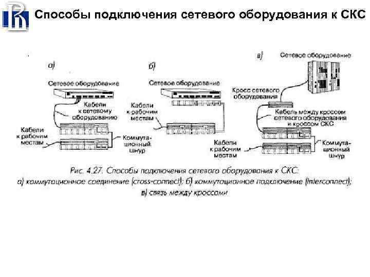 Способы подключения сетевого оборудования к СКС 