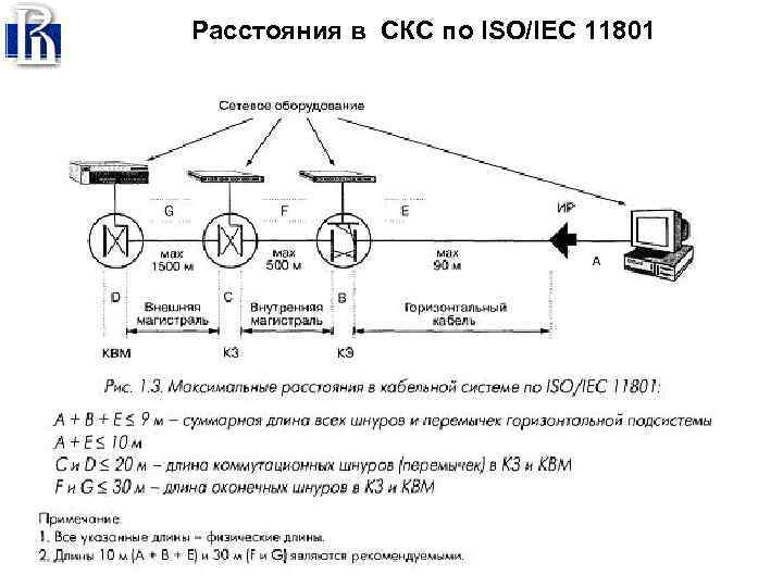 Что такое пополнение скс. Система СКС по Международному стандарту ISO 11801. Соответствующих стандарту ISO/IEC 11801 om4.. Схема СКС ISO 11801. Международный стандарт ISO/IEC 11801..