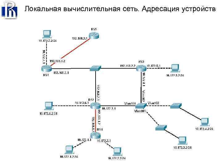 Локальная вычислительная сеть. Адресация устройств 