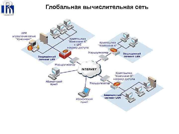 Глобальная вычислительная сеть 