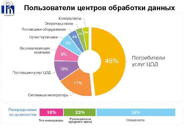 Пользователи центров обработки данных 