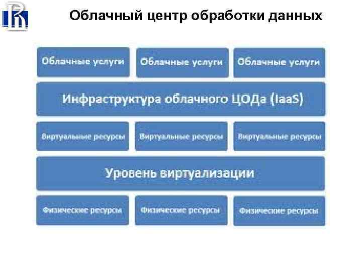 Облачный центр обработки данных 