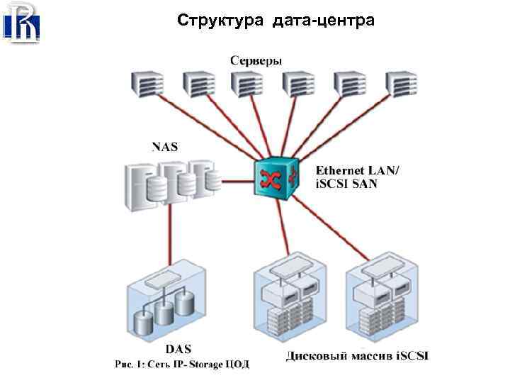Device days. Структура Дата центра. Центр обработки данных схема. Интерфейсы подключения дисковой полки к серверу. Структура ЦОД.