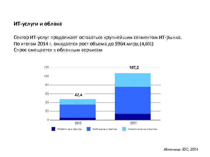 ИТ-услуги и облака Сектор ИТ-услуг продолжает оставаться крупнейшим сегментом ИТ-рынка. По итогам 2014 г.