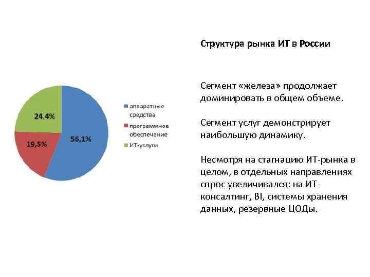 Структура рынка ИТ в России Сегмент «железа» продолжает доминировать в общем объеме. Сегмент услуг