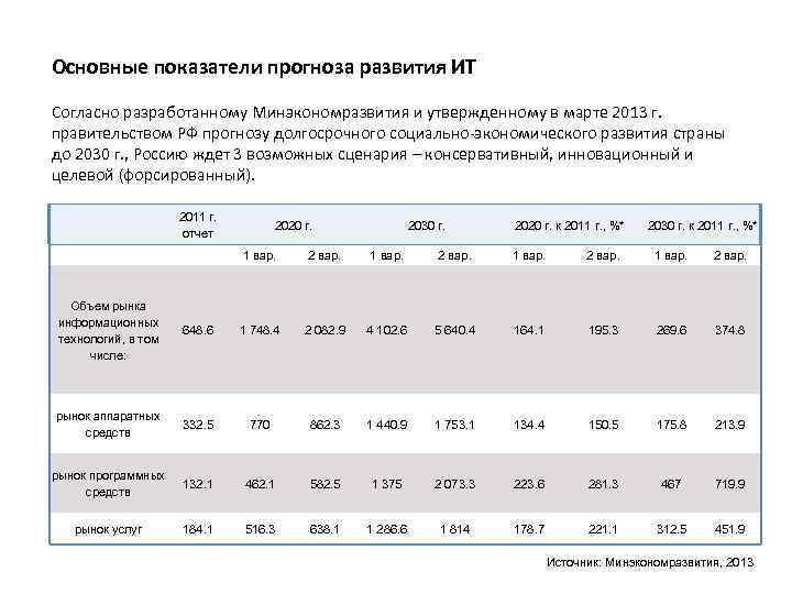 Основные показатели страны