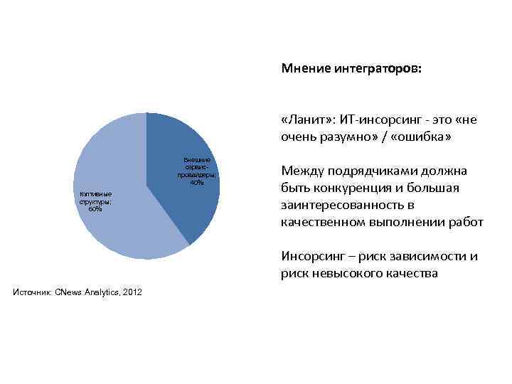 Мнение интеграторов: Внешние сервиспровайдеры; 40% Кэптивные структуры; 60% Источник: CNews Analytics, 2012 «Ланит» :