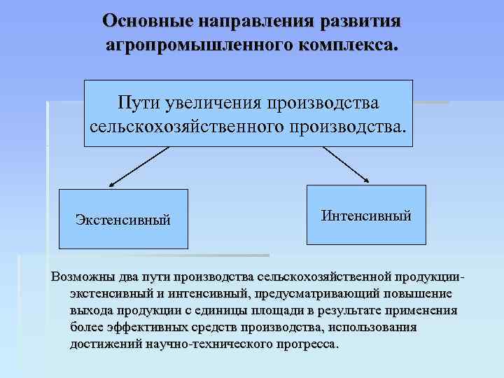 Проблемы апк презентация