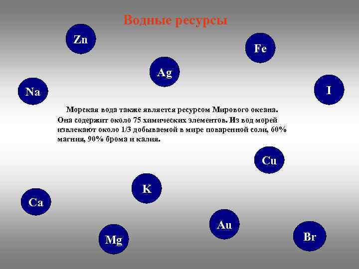 Водные ресурсы Zn Fe Ag I Na Морская вода также является ресурсом Мирового океана.