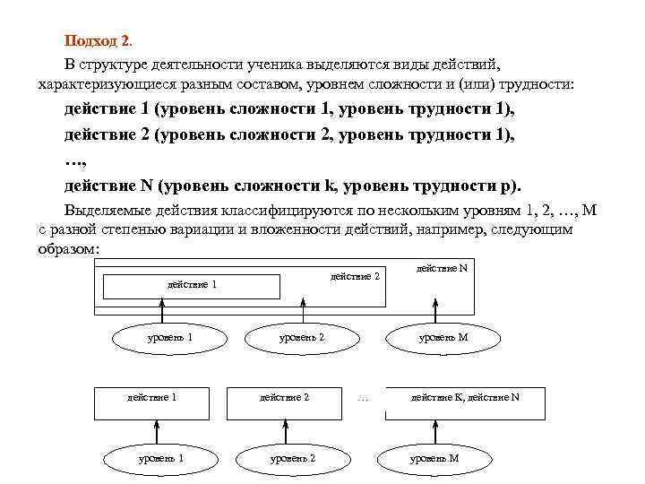 Подход 2. В структуре деятельности ученика выделяются виды действий, характеризующиеся разным составом, уровнем сложности