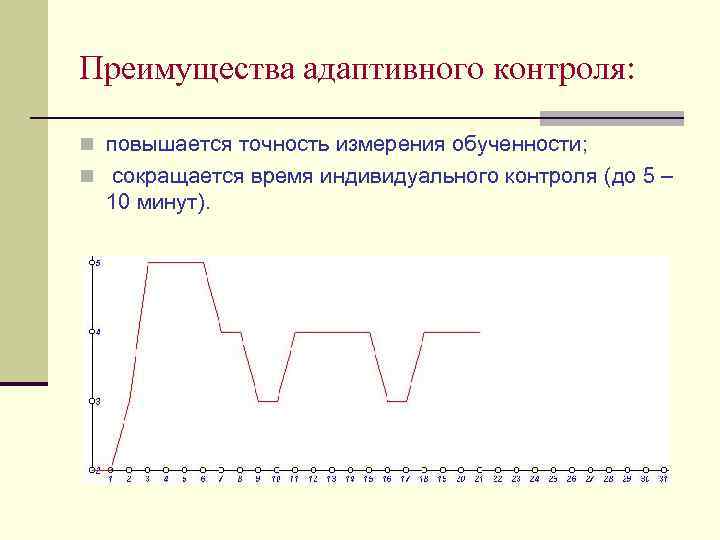 Преимущества адаптивного контроля: n повышается точность измерения обученности; n сокращается время индивидуального контроля (до