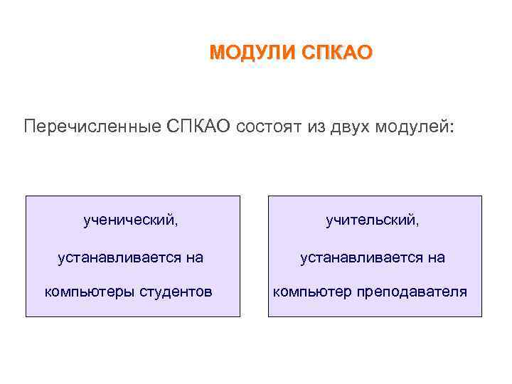 МОДУЛИ СПКАО Перечисленные СПКАО состоят из двух модулей: ученический, учительский, устанавливается на компьютеры студентов
