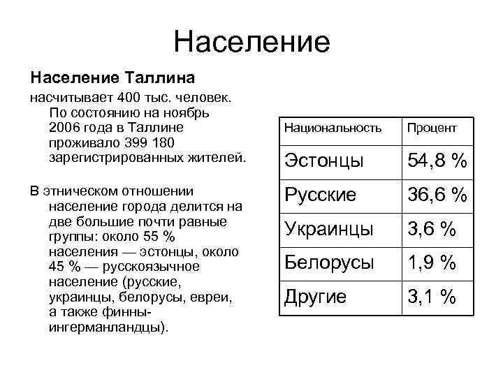 Население Таллина насчитывает 400 тыс. человек. По состоянию на ноябрь 2006 года в Таллине