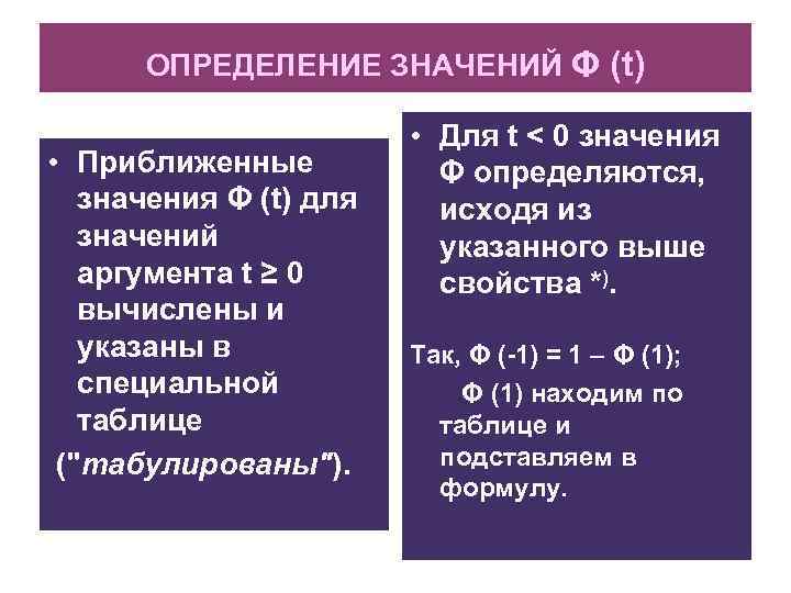 ОПРЕДЕЛЕНИЕ ЗНАЧЕНИЙ Φ (t) • Приближенные значения Φ (t) для значений аргумента t ≥