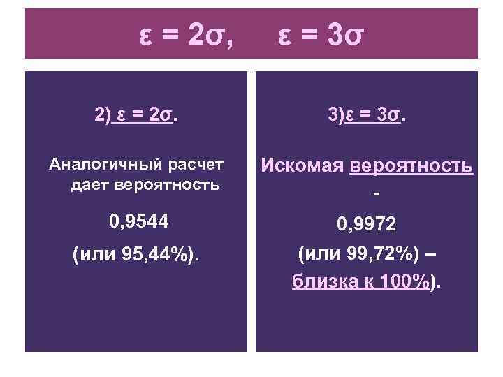 ε = 2σ, ε = 3σ 2) ε = 2σ. 3)ε = 3σ. Аналогичный