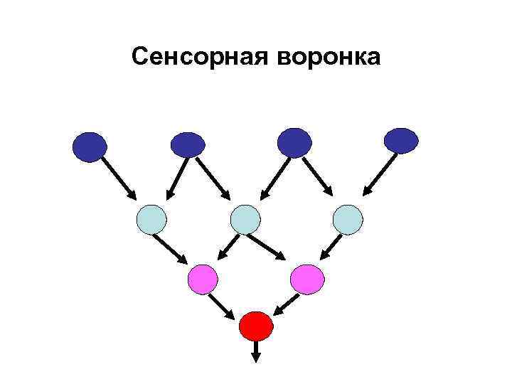 Сенсорная воронка 