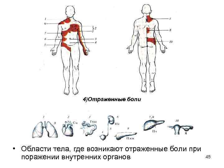 Расстройство схемы тела отмечается при поражении