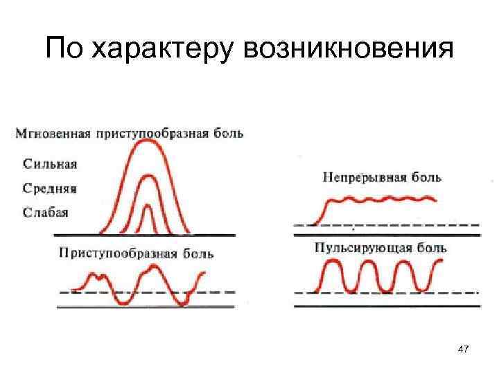 По характеру возникновения 47 